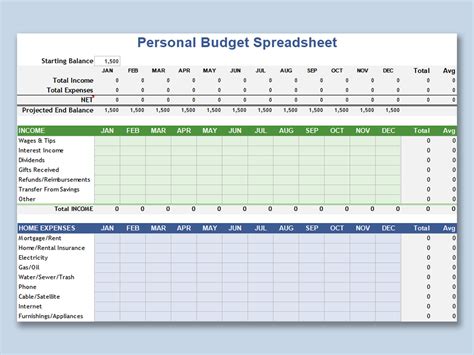 Top 6 Budget